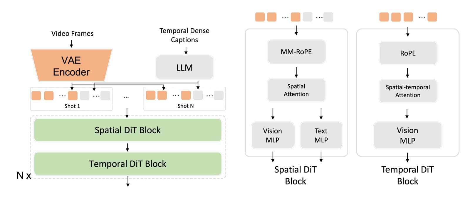 Seedance 1.0 diffusion transformer architecture